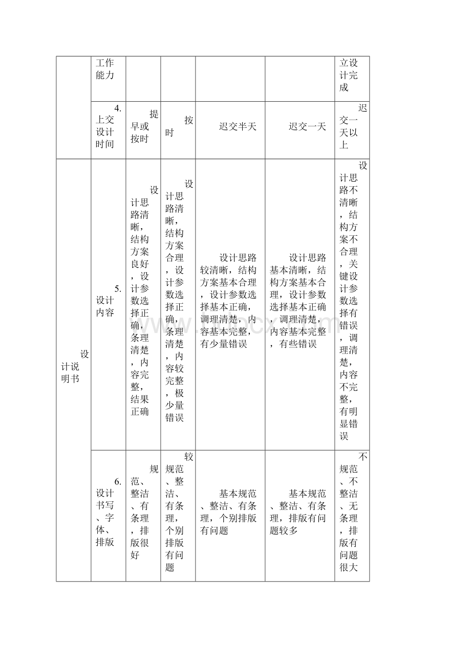 电机拖动课程设计终稿Word文档格式.docx_第2页