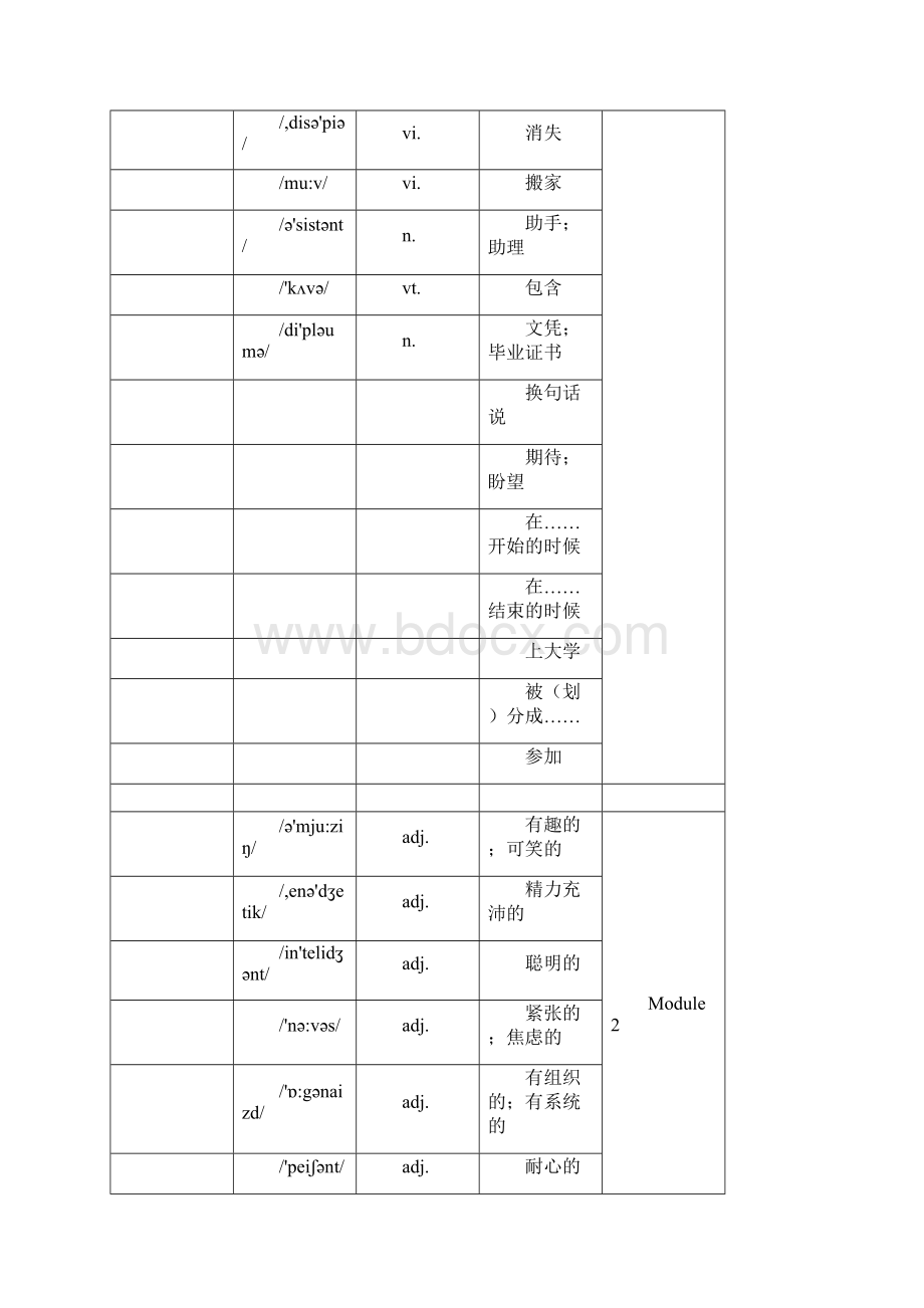 外研版高中英语全部单词表背单词词义表默写必备打印版.docx_第3页