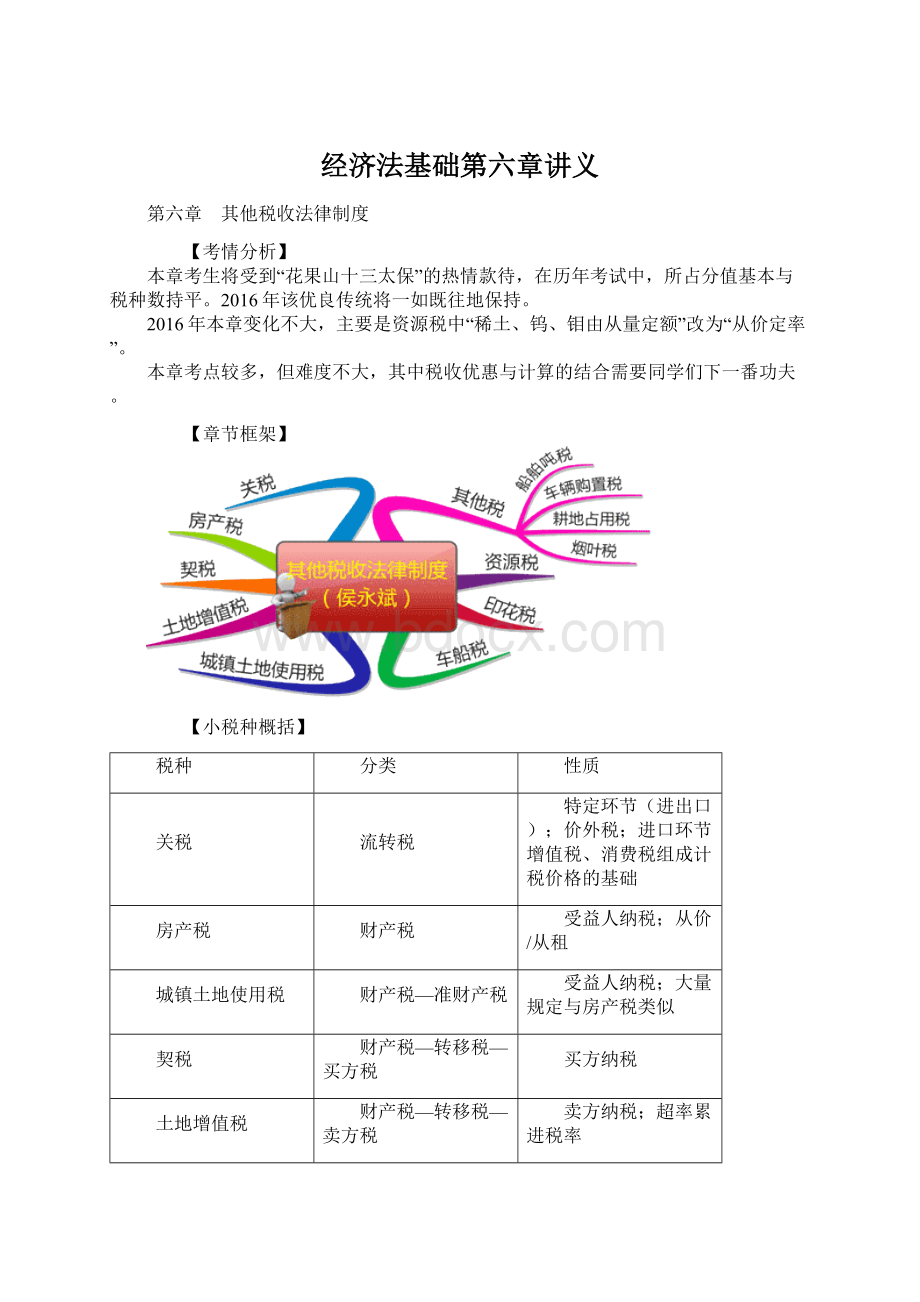 经济法基础第六章讲义.docx_第1页