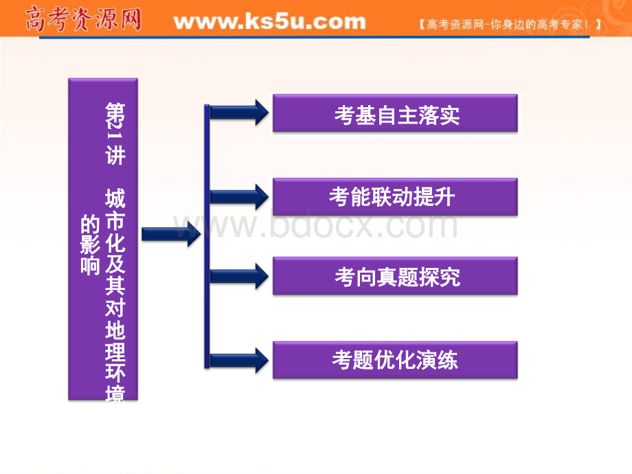 串讲城市化及其对地理环境的影响PPT推荐.ppt_第2页