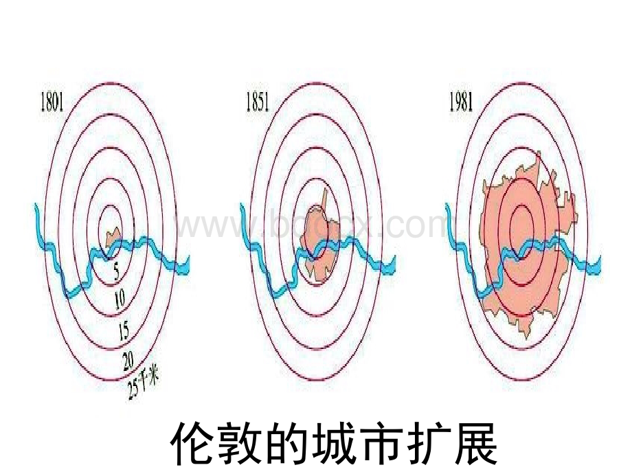 人教版高中地理必修二第二章第三节城市化PPT推荐.ppt