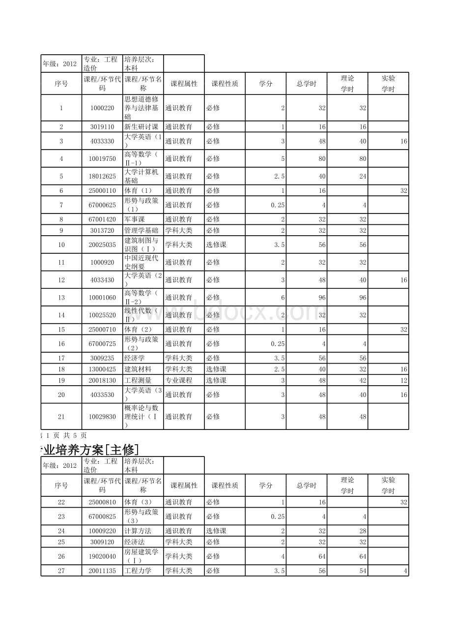 重庆大学工程造价专业培养计划.xls_第1页