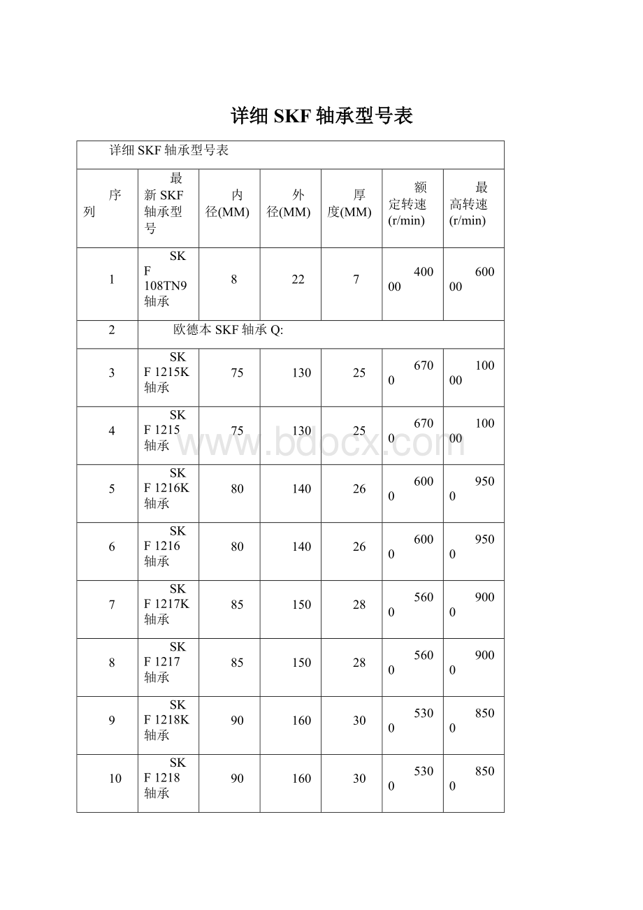 详细SKF轴承型号表Word下载.docx_第1页