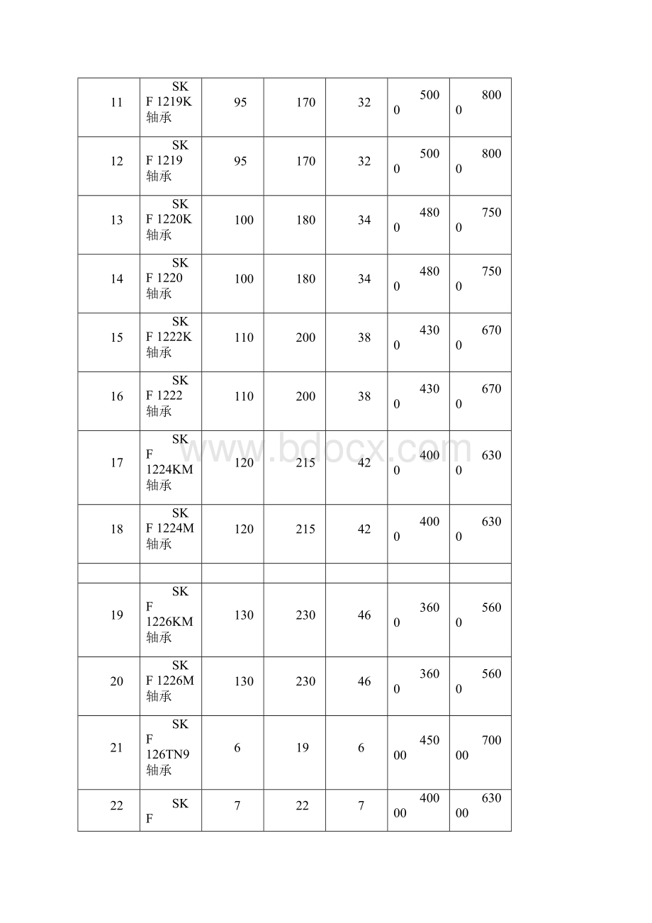 详细SKF轴承型号表Word下载.docx_第2页