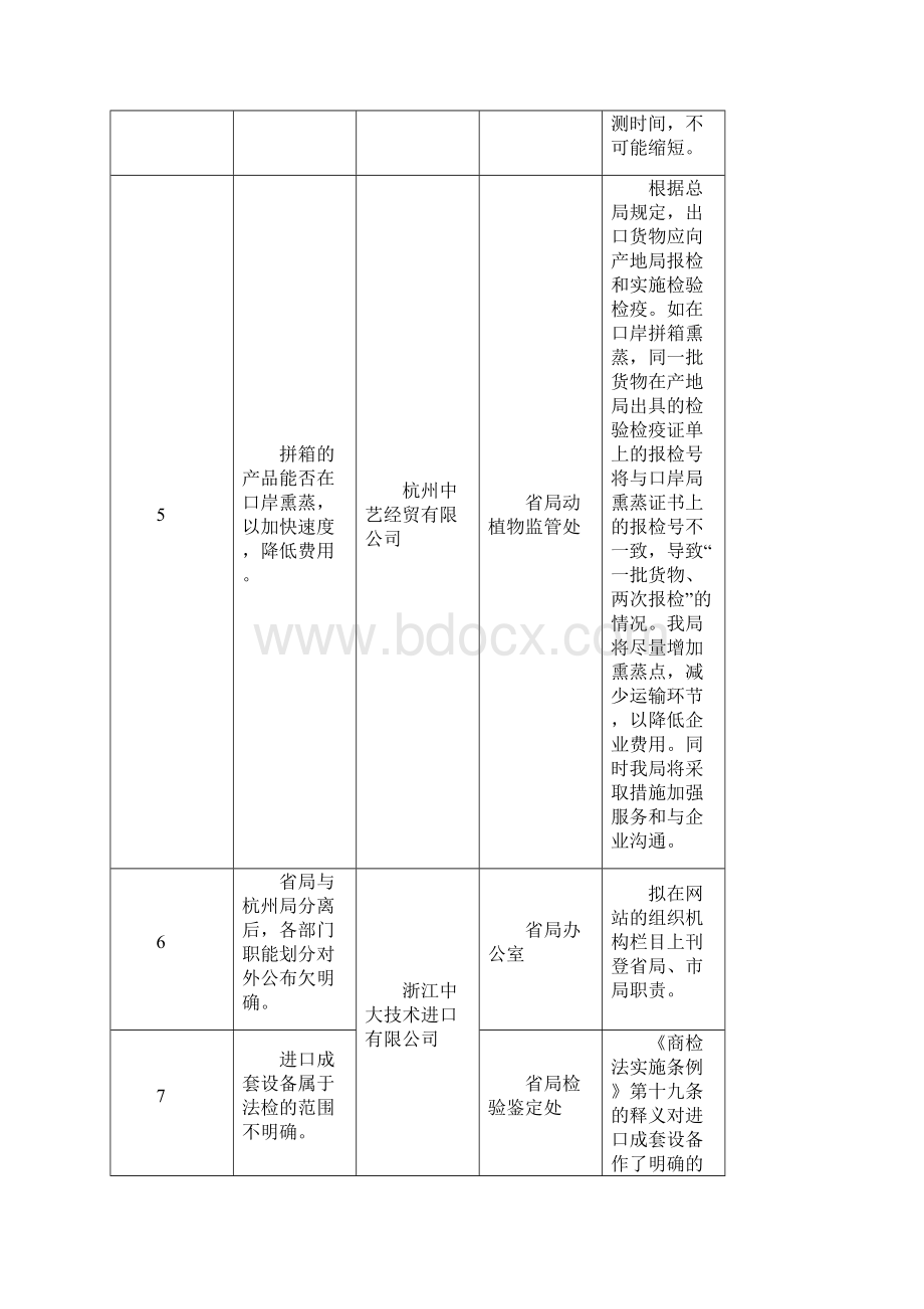 关于对有关企业在座谈会上提出的问题的反馈意见.docx_第3页