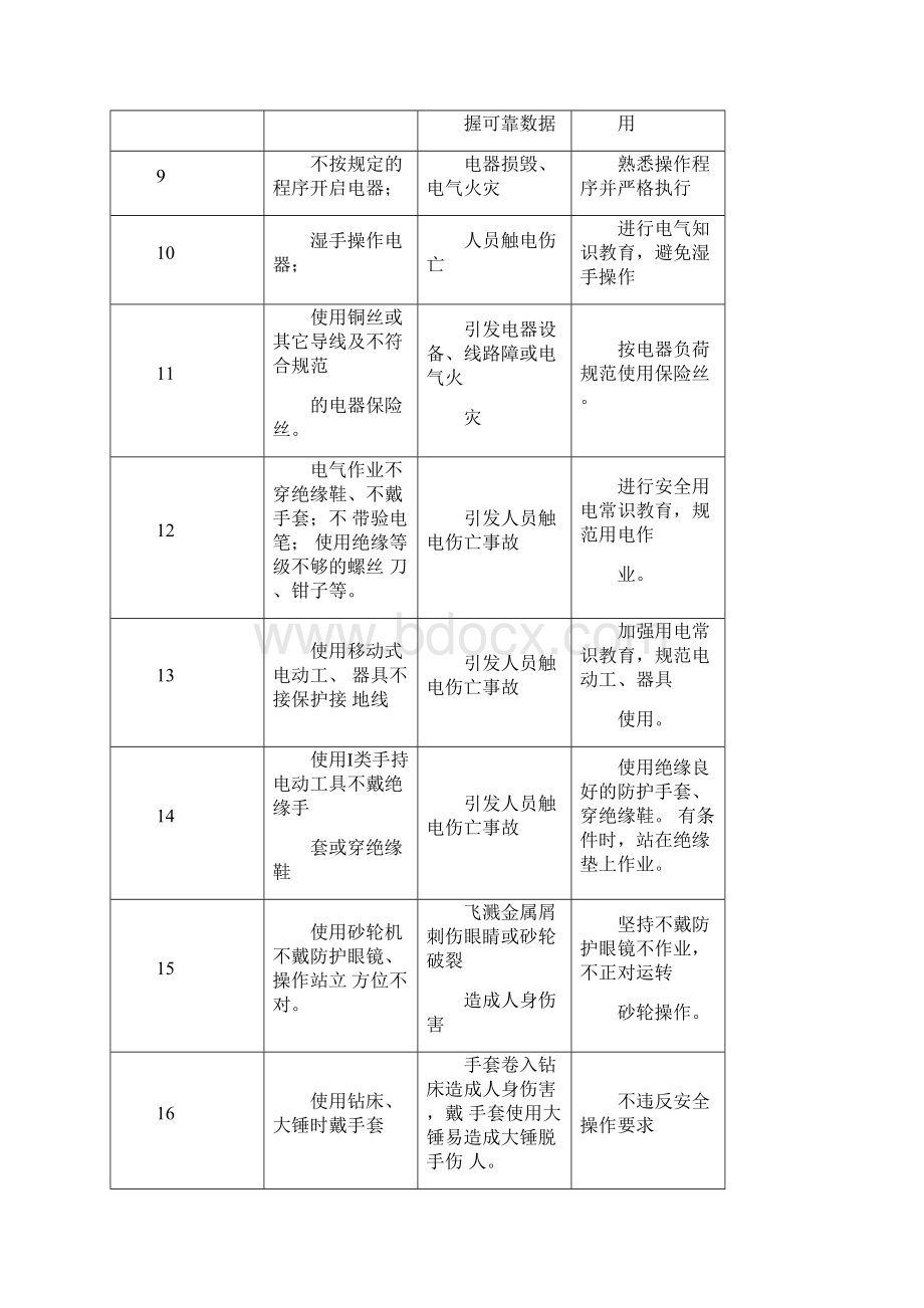 电力施工常见习惯性违章作业违反劳动记录行为014944Word文档下载推荐.docx_第2页