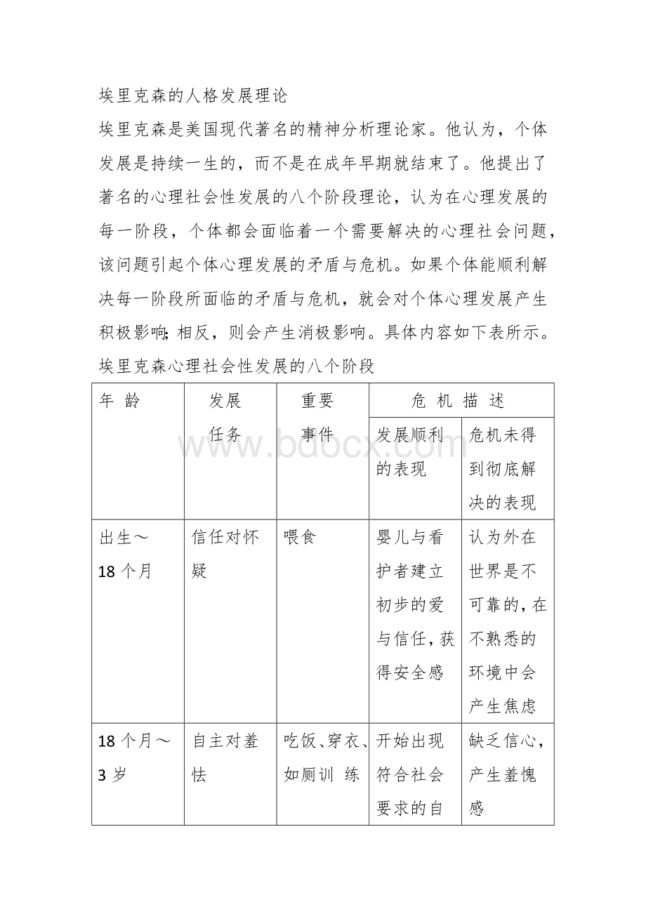 埃里克森的人格发展理论Word下载.docx_第1页