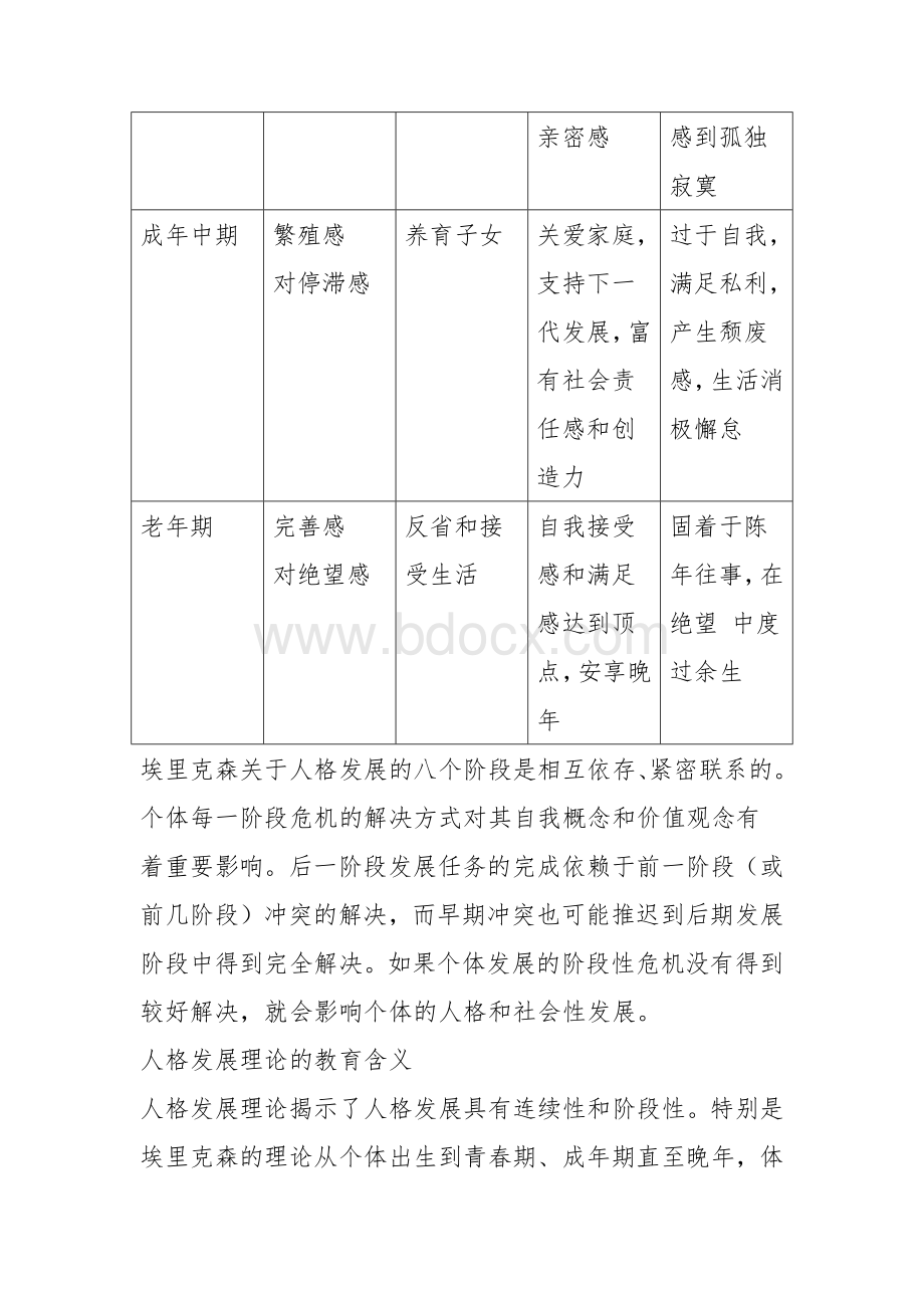 埃里克森的人格发展理论Word下载.docx_第3页