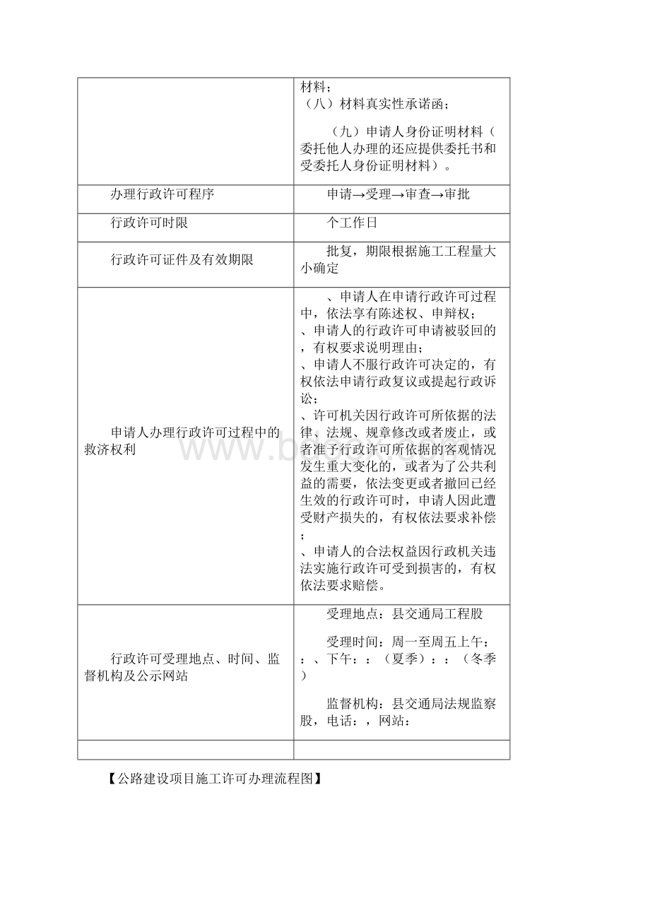 规范行政许可自由裁量权实施意见.docx_第2页