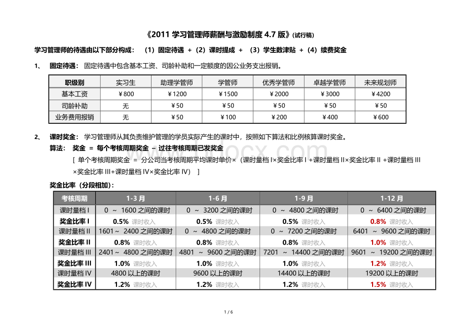 学大教育学管师薪资和激励制度-4.7.doc