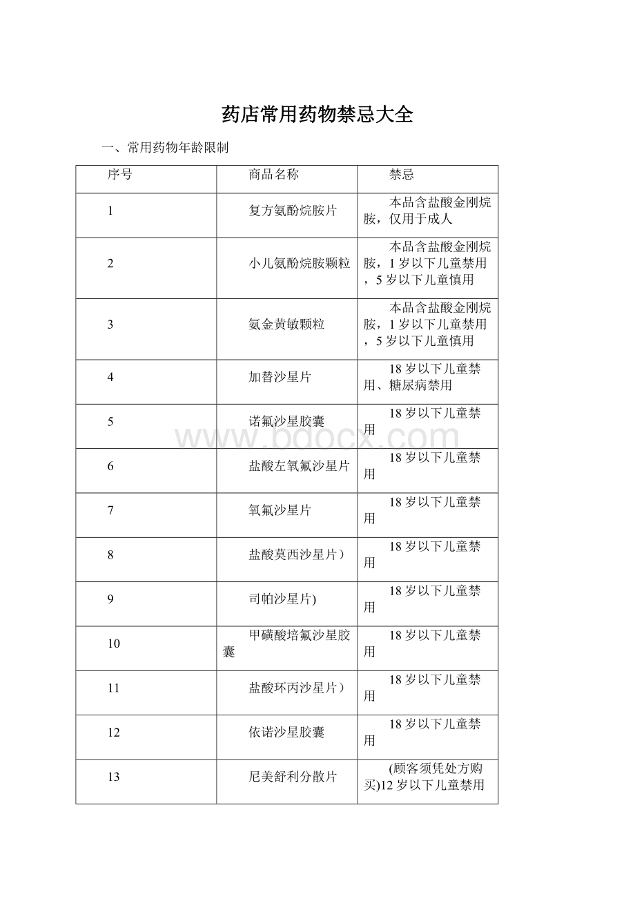 药店常用药物禁忌大全Word文档格式.docx