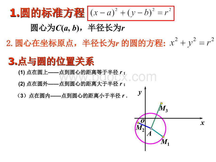 圆锥曲线复习知识点优质PPT.ppt_第1页