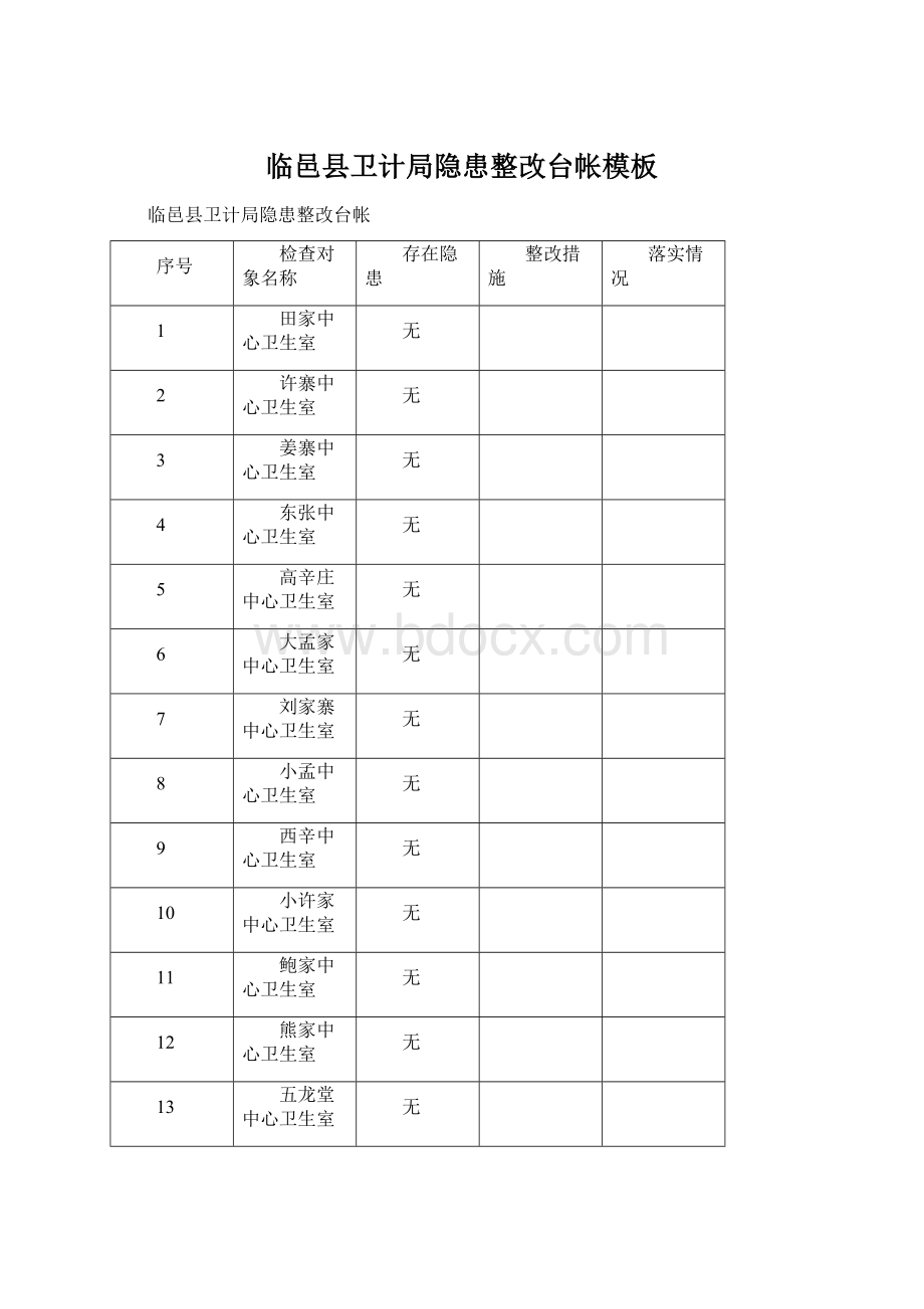 临邑县卫计局隐患整改台帐模板.docx_第1页