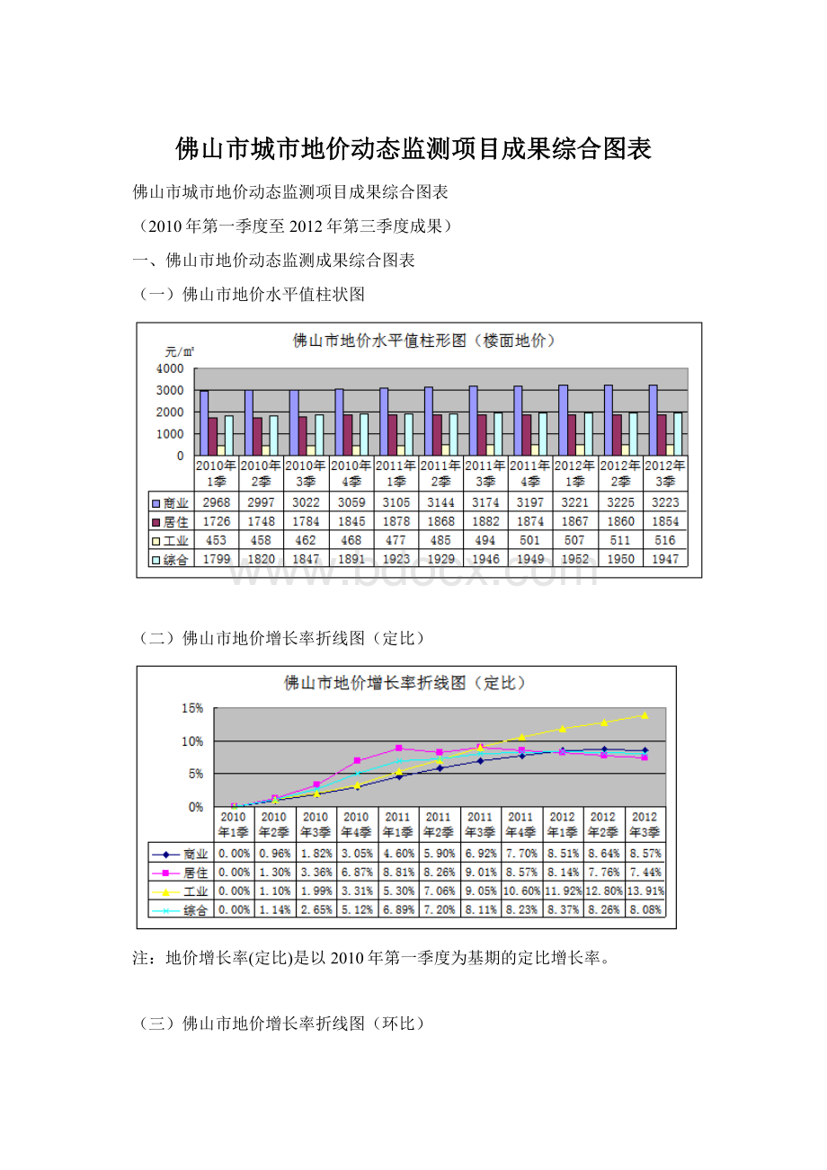 佛山市城市地价动态监测项目成果综合图表文档格式.docx