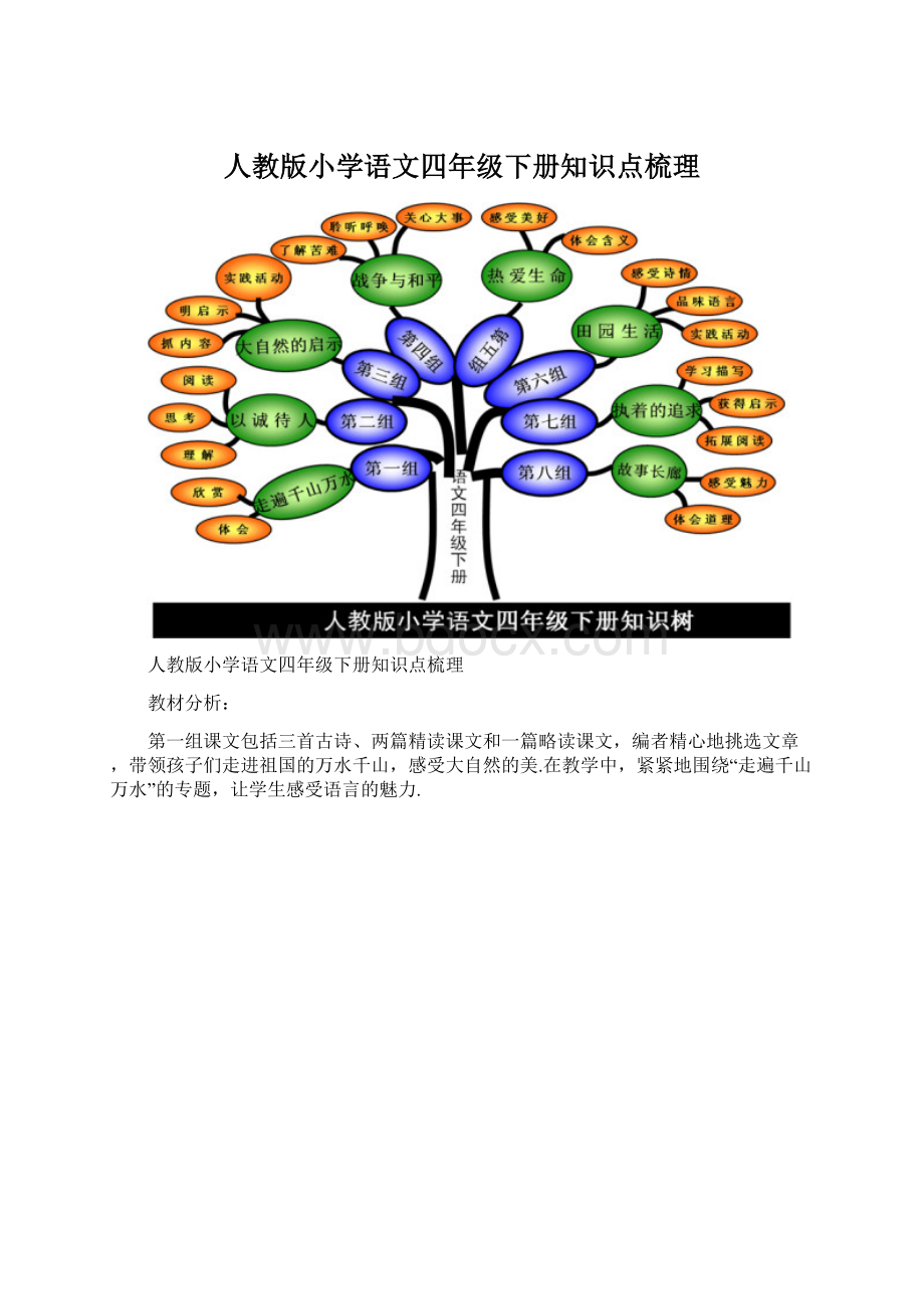 人教版小学语文四年级下册知识点梳理Word文档下载推荐.docx_第1页