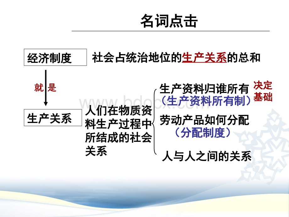 2017.2.4.2我国的基本经济制度优质PPT.ppt_第2页