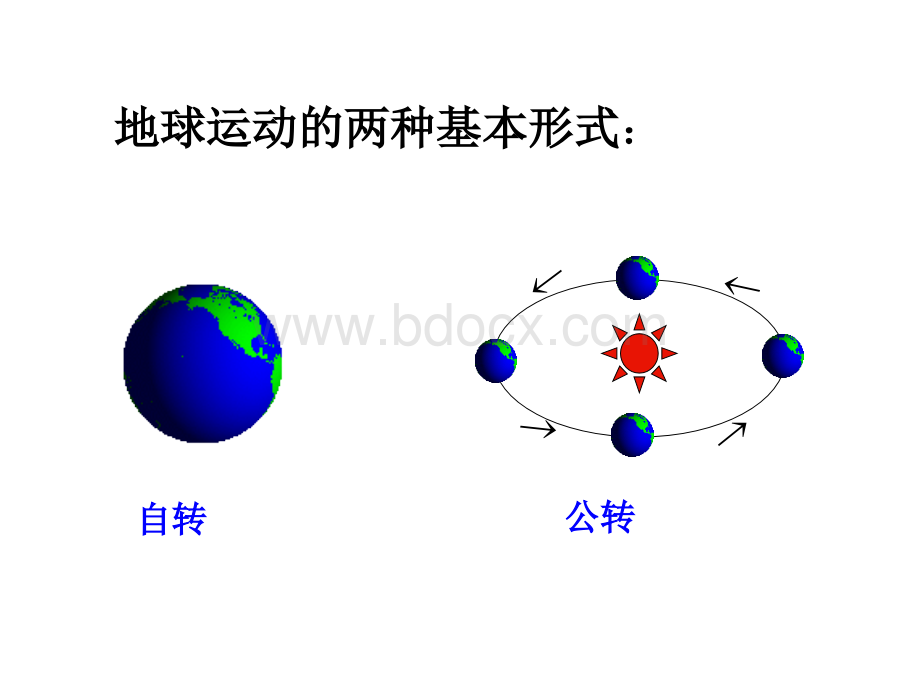 地球的自转运动公开课.ppt_第2页