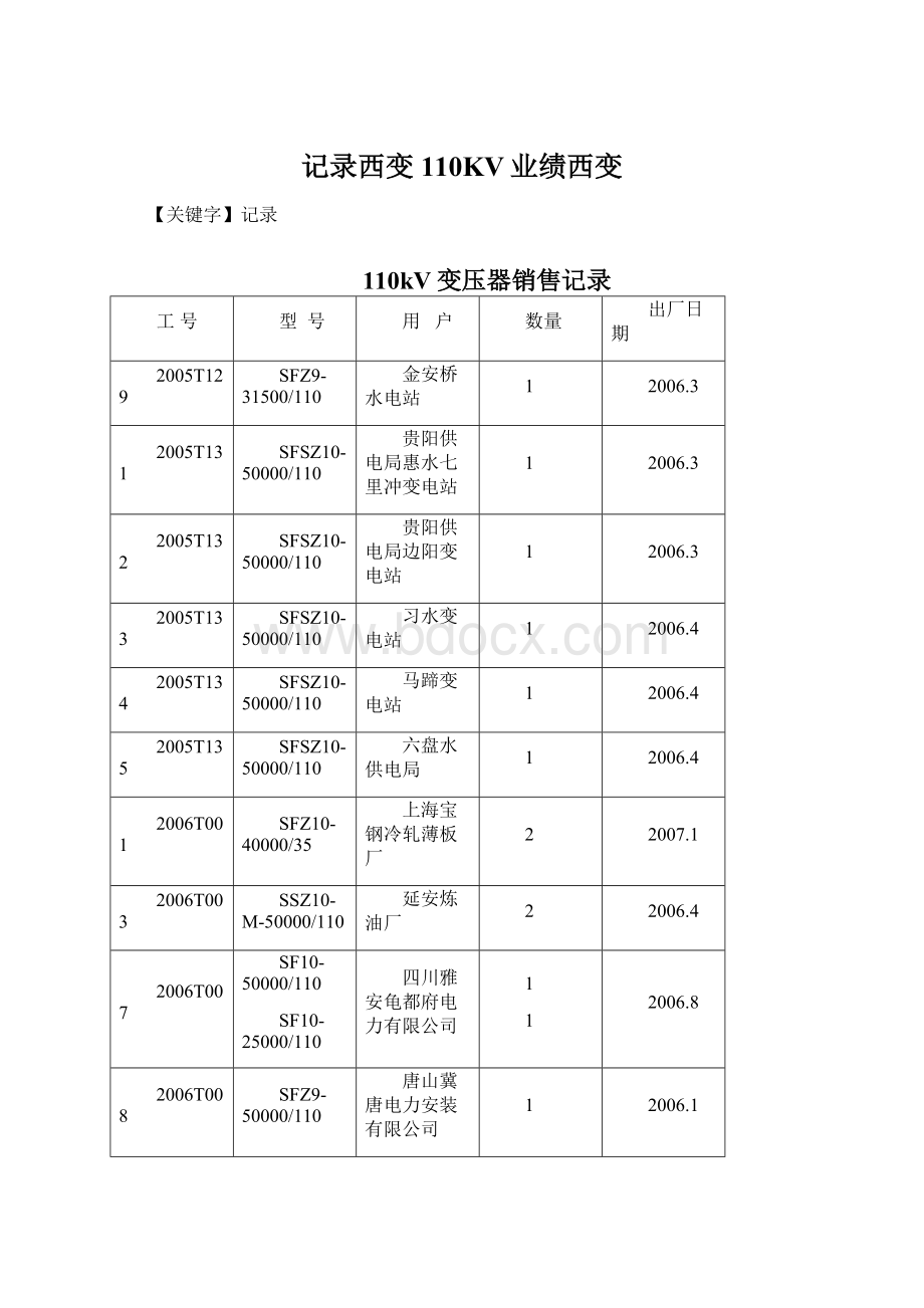 记录西变110KV业绩西变.docx