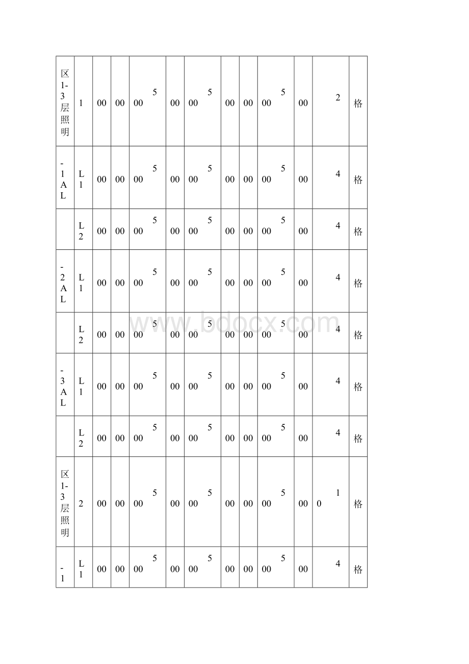 低压电气线路照明配电箱绝缘电阻测试记录.docx_第2页