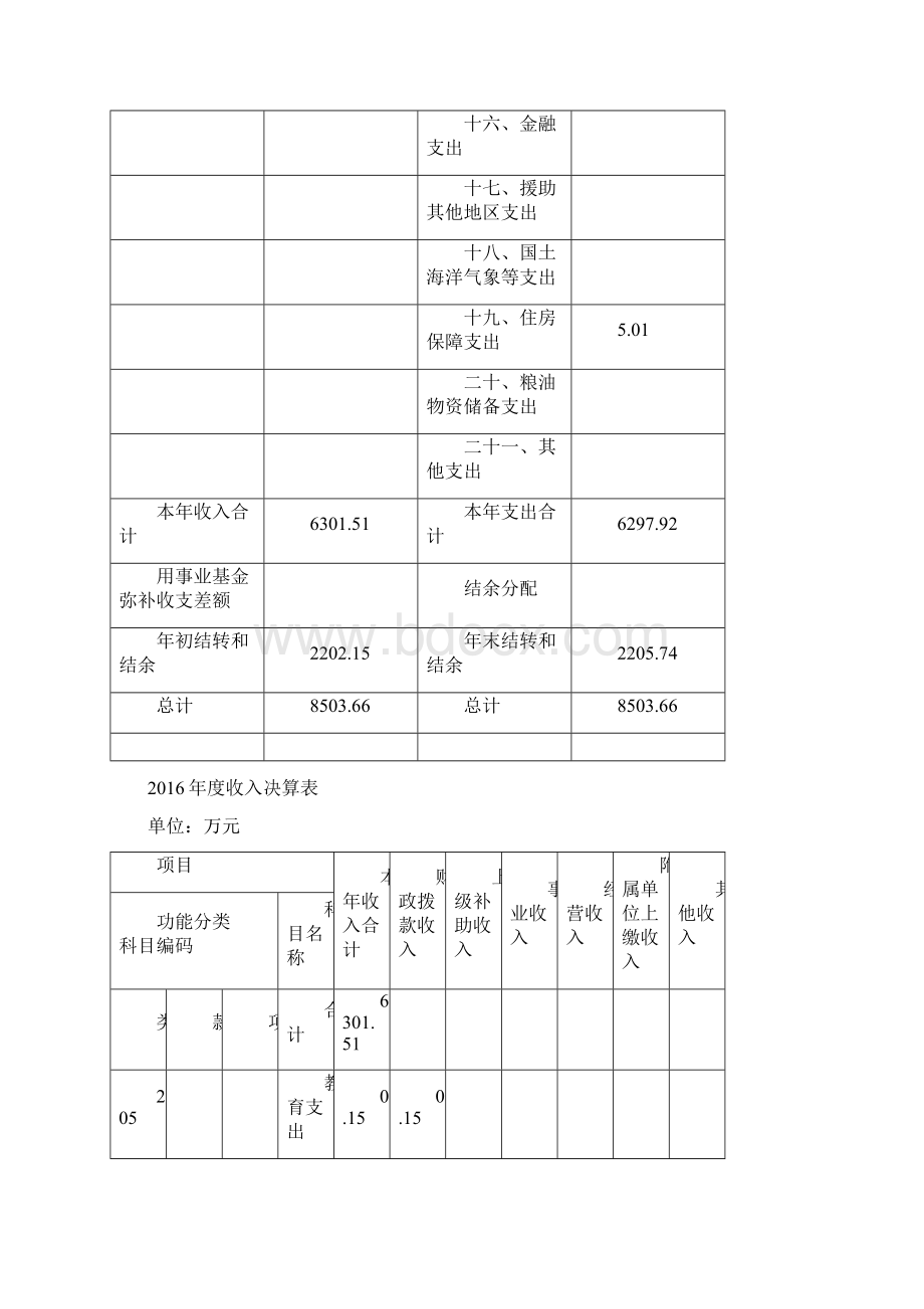 上海松江区残疾人就业促进指导中心决算Word格式.docx_第3页