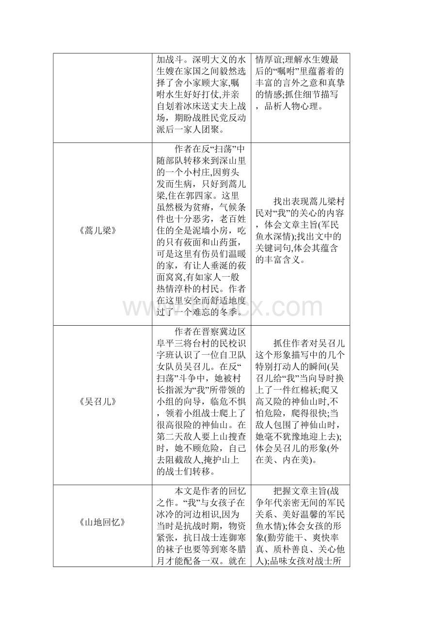 《白洋淀纪事》配套部编版七上教材名著阅读材料整理及专项练习题附有标准答案.docx_第3页