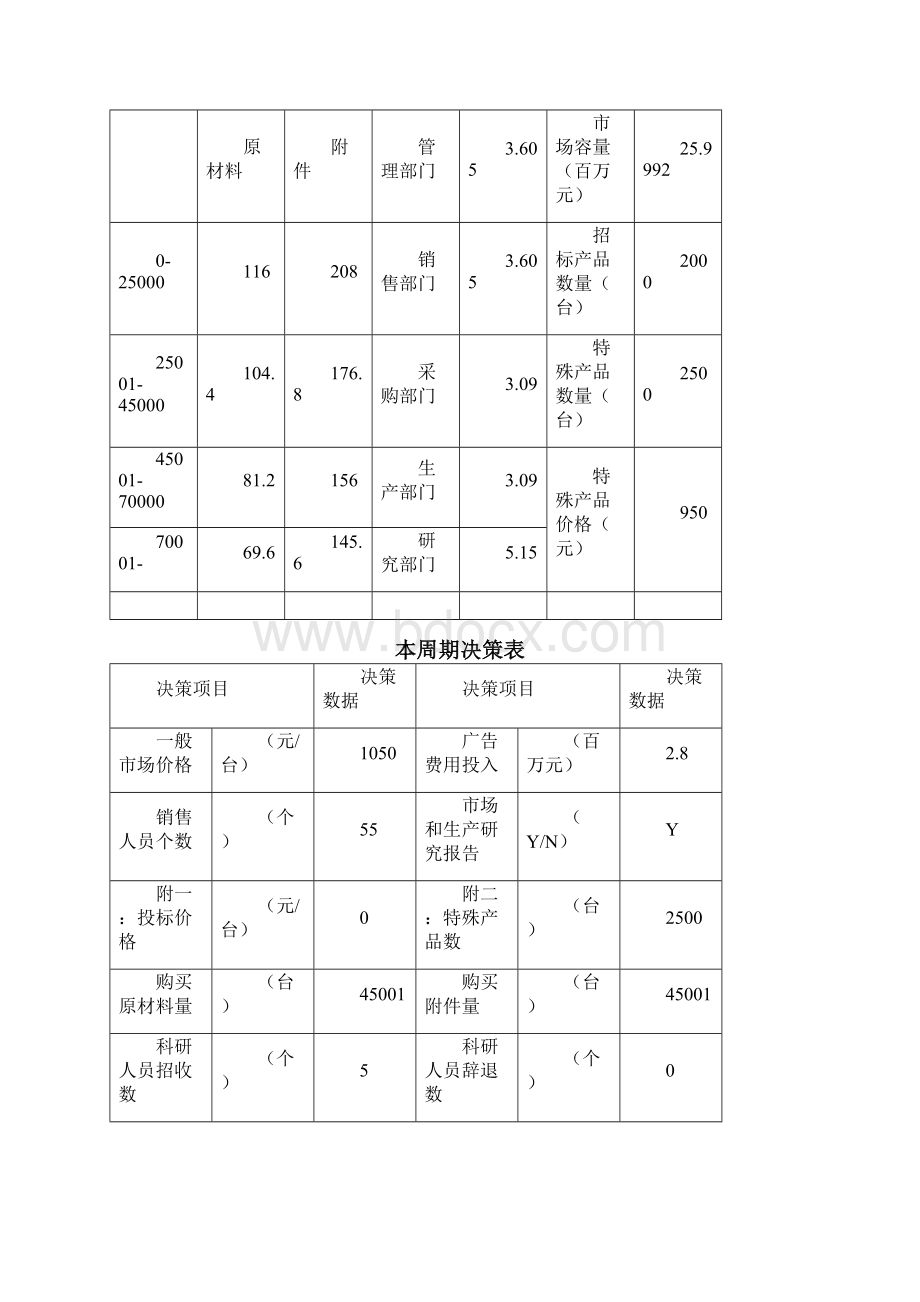 企业经营决策模拟演练决策仿真.docx_第2页