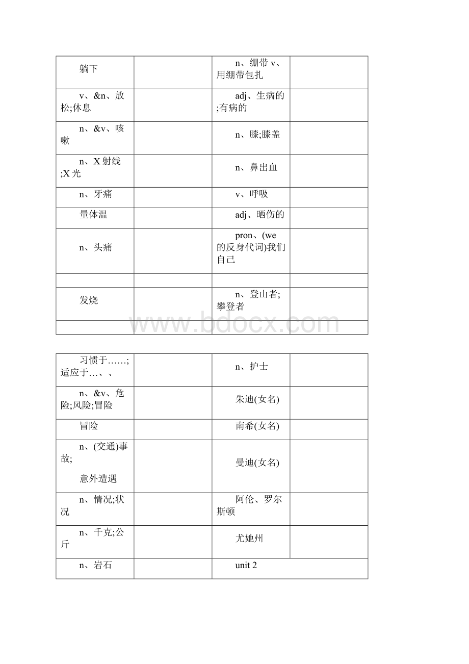 人教版八年级下英语单词默写版与完整版.docx_第2页