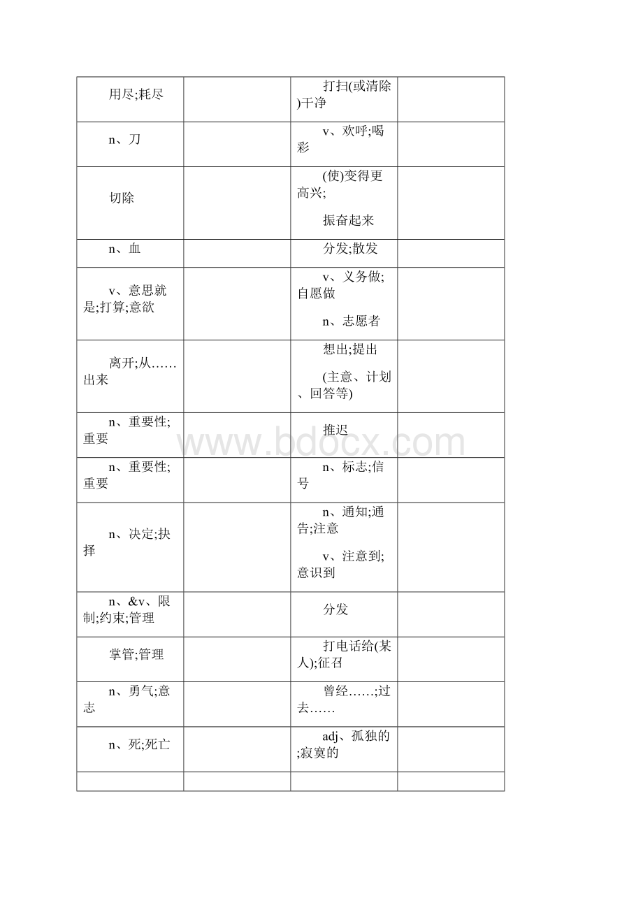 人教版八年级下英语单词默写版与完整版Word文件下载.docx_第3页