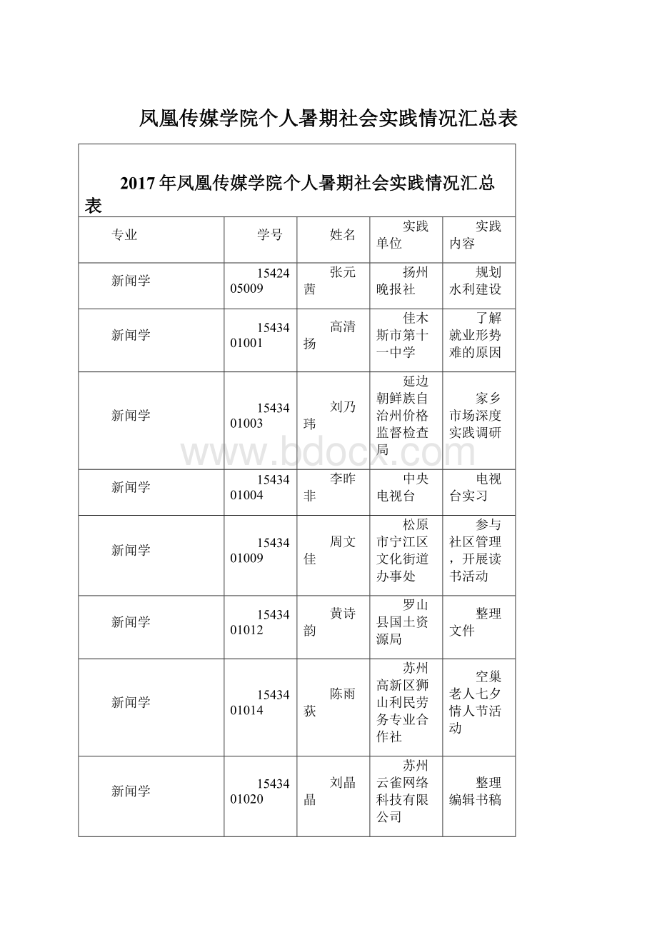 凤凰传媒学院个人暑期社会实践情况汇总表Word格式文档下载.docx_第1页