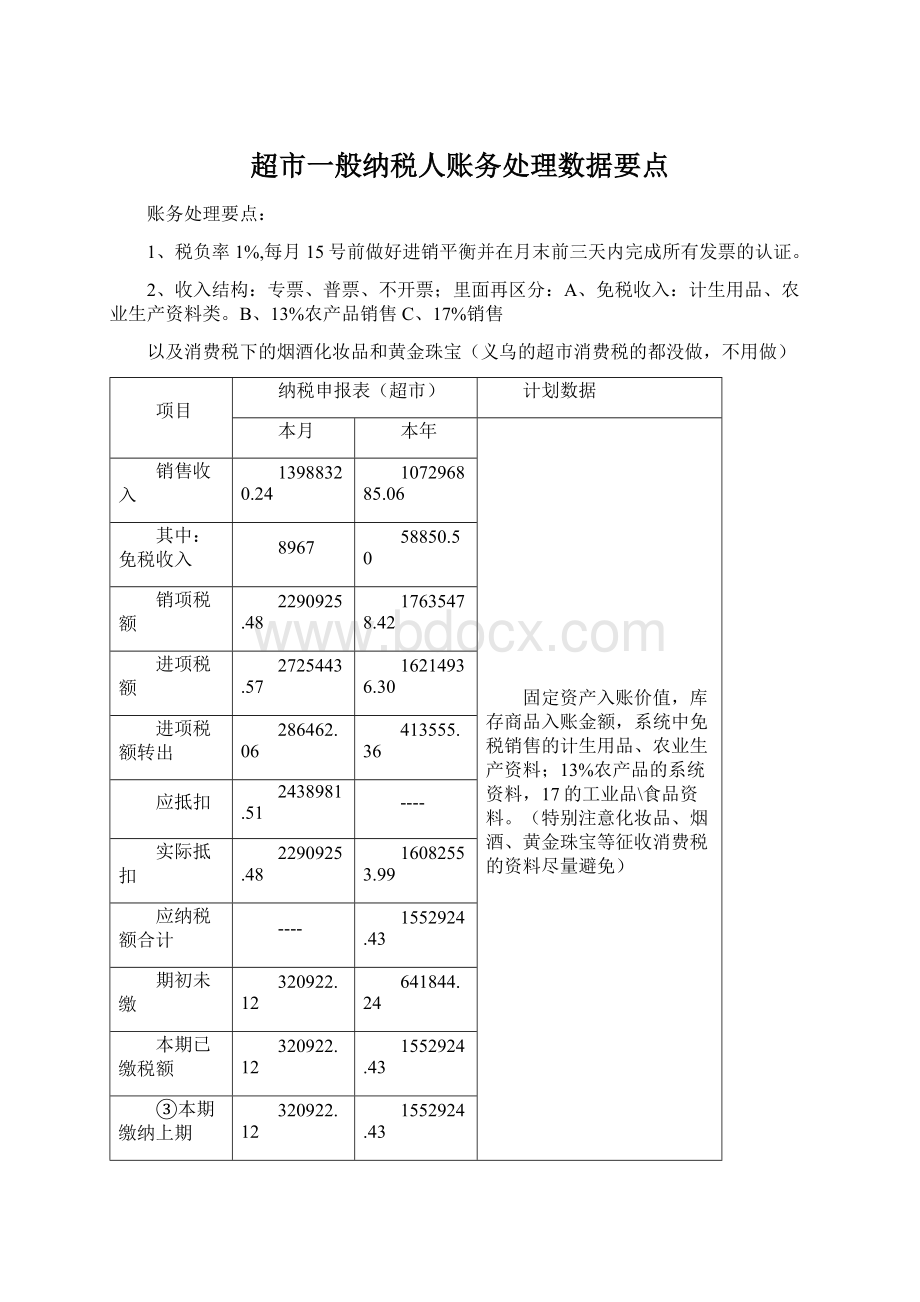 超市一般纳税人账务处理数据要点文档格式.docx_第1页