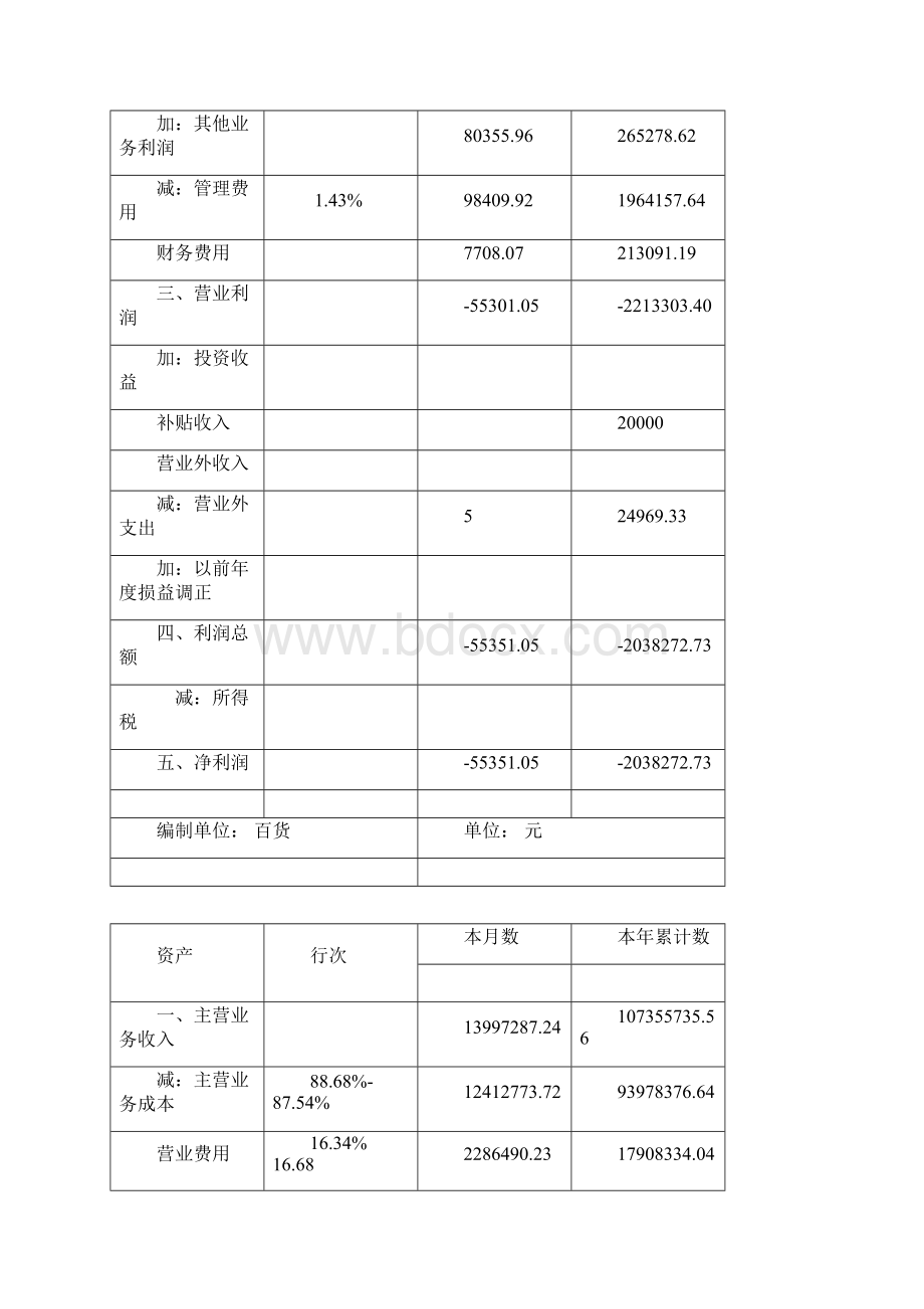 超市一般纳税人账务处理数据要点文档格式.docx_第3页