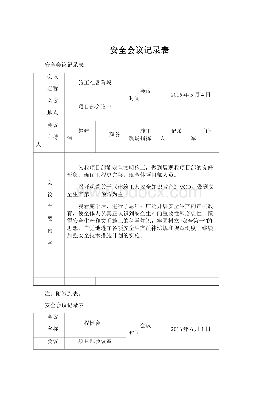 安全会议记录表Word下载.docx_第1页