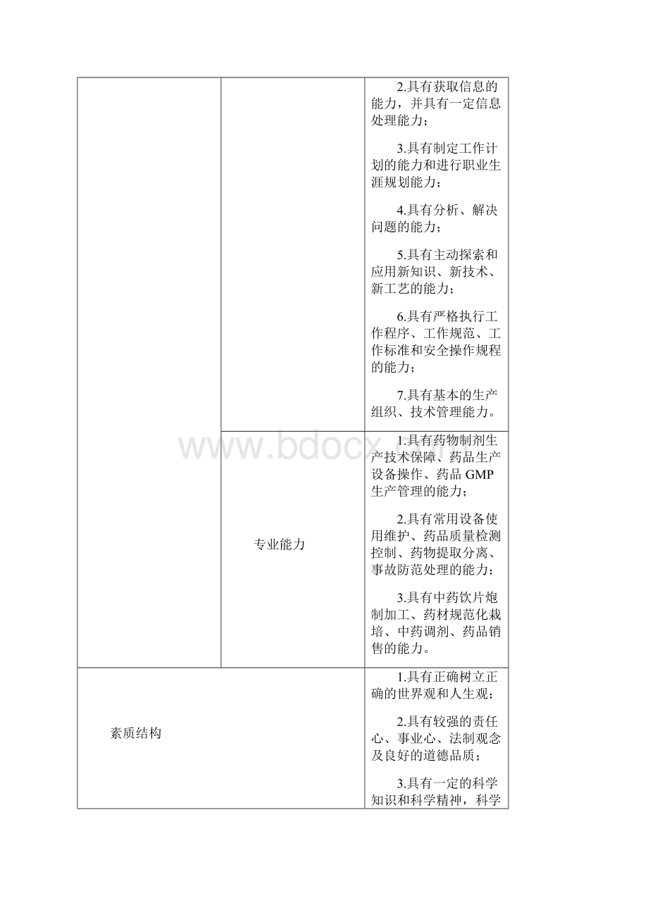 大学《药品生产技术》专业人才培养方案.docx_第3页