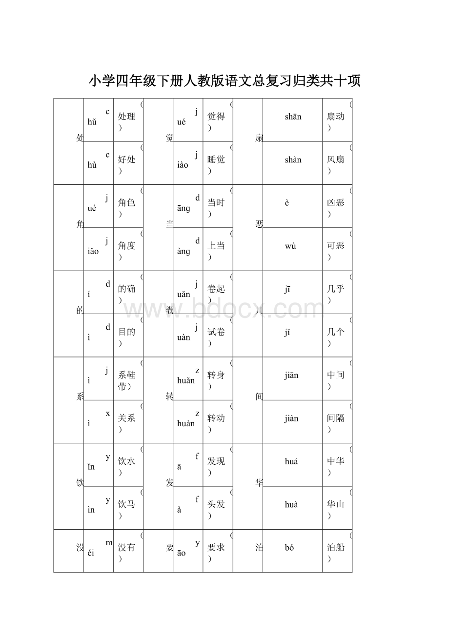 小学四年级下册人教版语文总复习归类共十项Word文件下载.docx_第1页