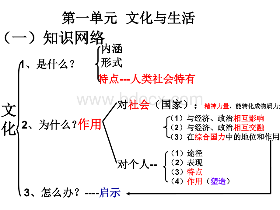 2017最新文化生活知识框架PPT课件下载推荐.ppt_第3页