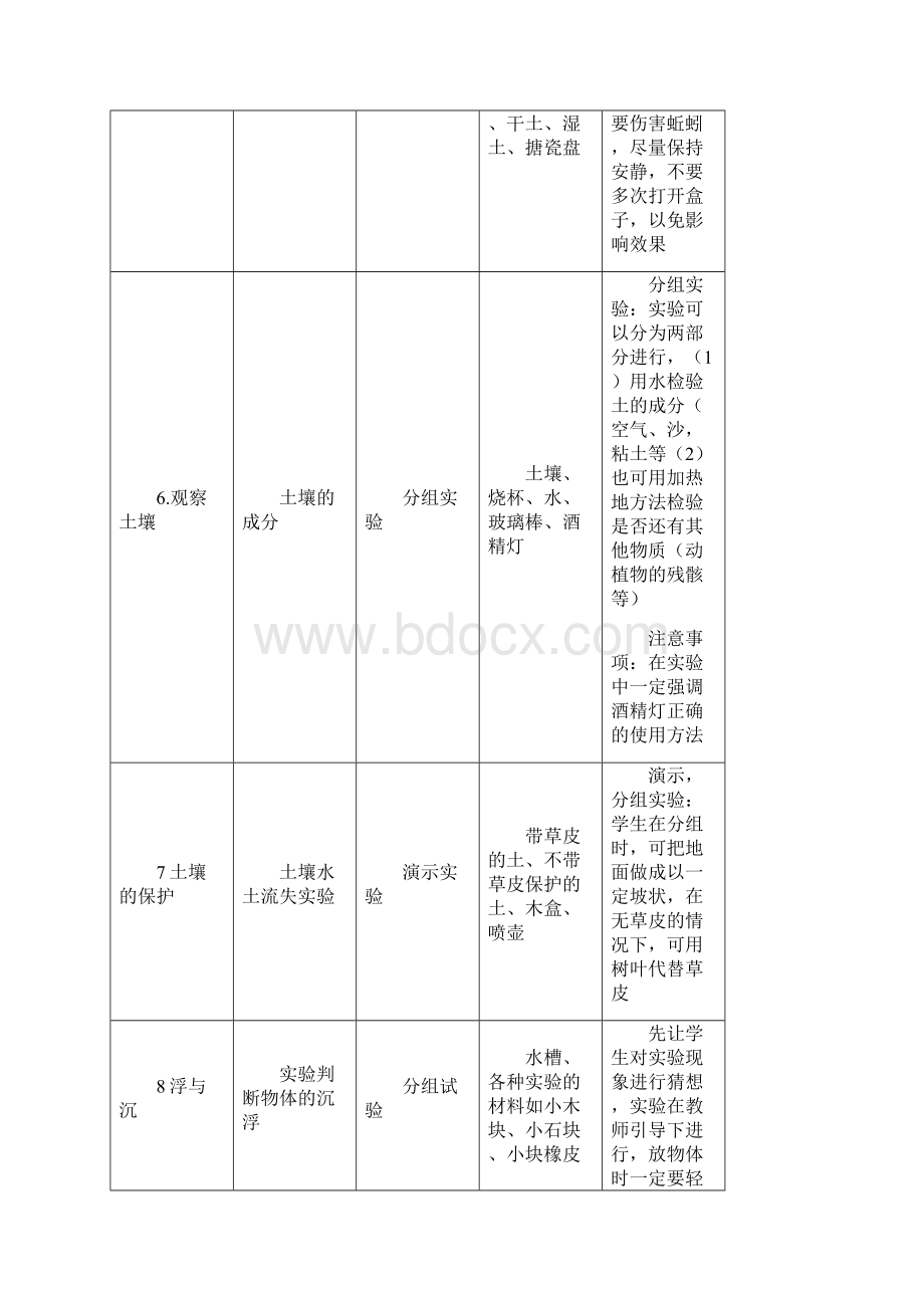 小学科学考核方案.docx_第3页