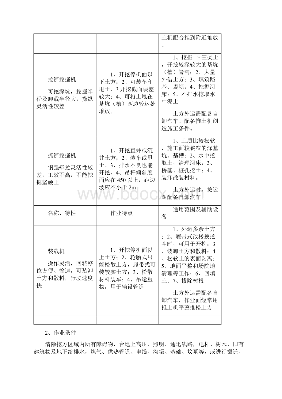 某县人民医院门诊楼工程土方开挖施工方案.docx_第3页