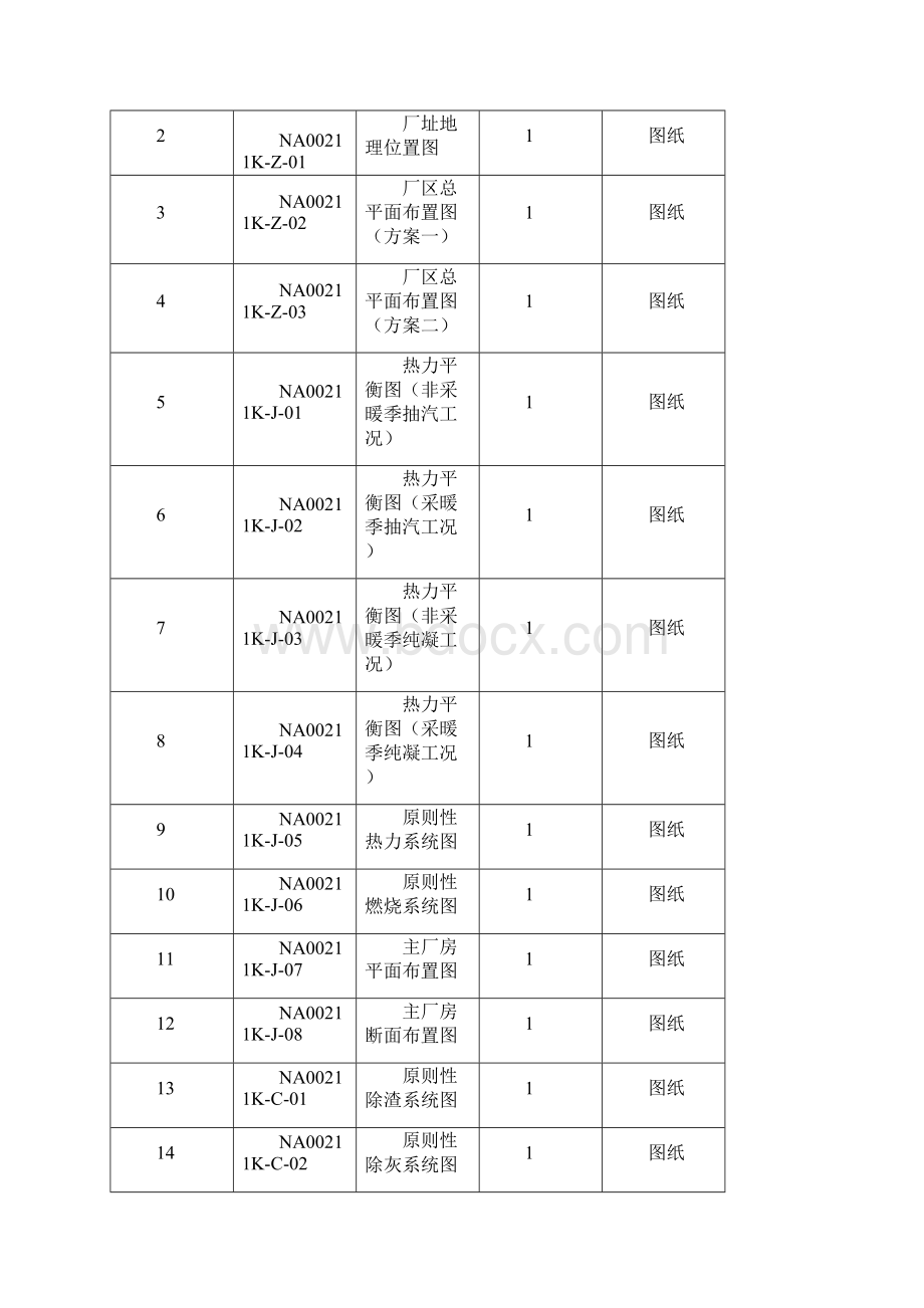 生物质能热电一期工程建设项目可行性研究报告.docx_第2页