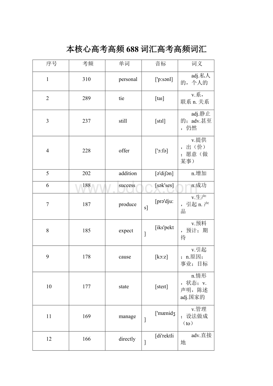 本核心高考高频688词汇高考高频词汇Word文档下载推荐.docx_第1页