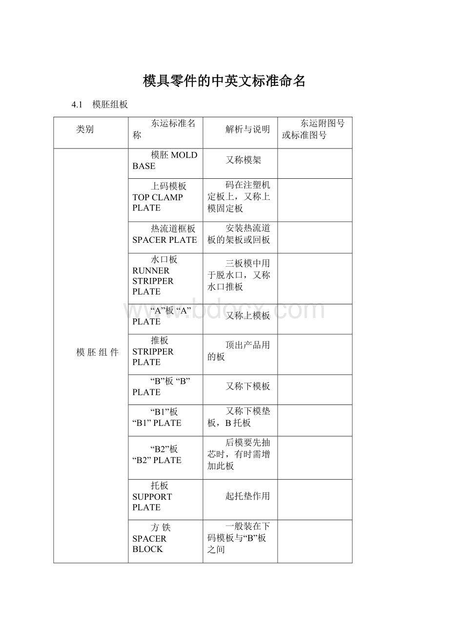 模具零件的中英文标准命名Word文档下载推荐.docx_第1页