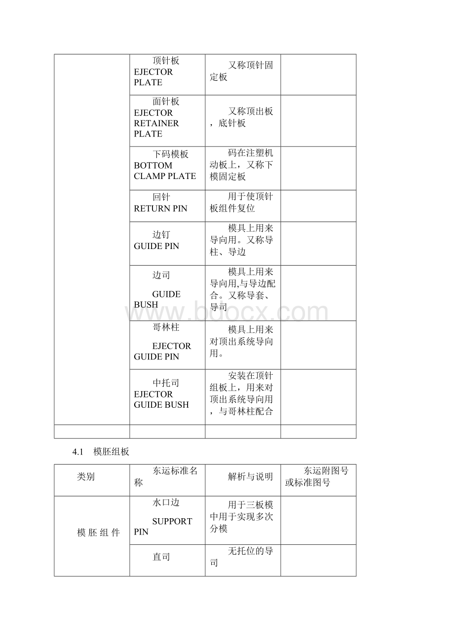 模具零件的中英文标准命名Word文档下载推荐.docx_第2页