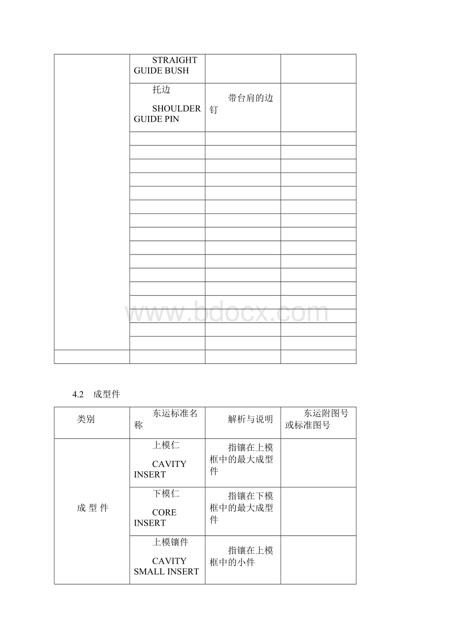 模具零件的中英文标准命名Word文档下载推荐.docx_第3页