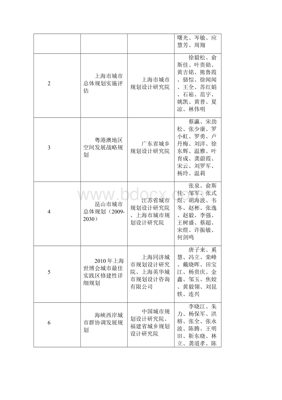 关于公布度全国优秀城乡规划设计奖评选结果的公.docx_第2页