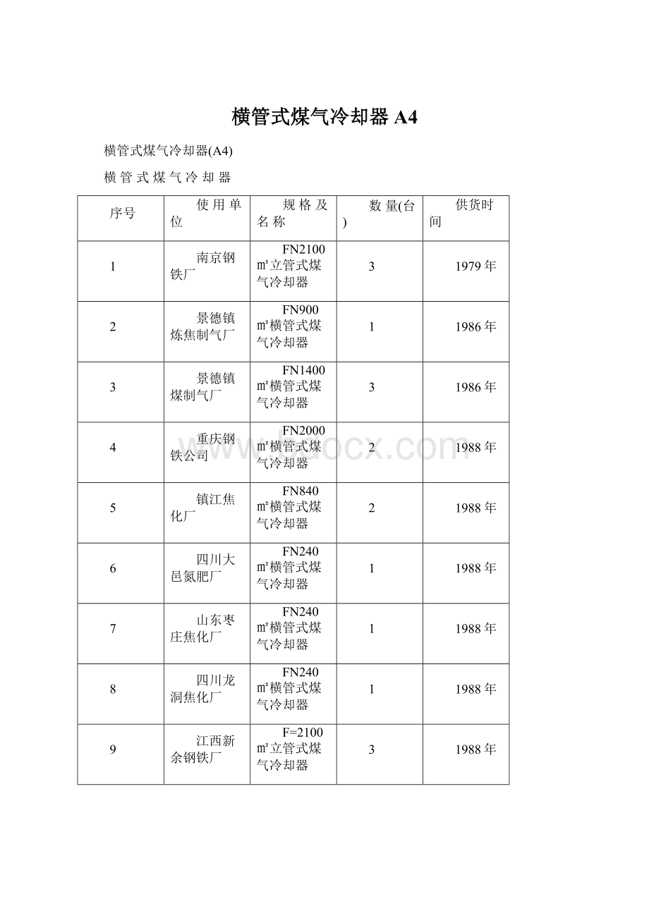 横管式煤气冷却器A4Word文件下载.docx_第1页