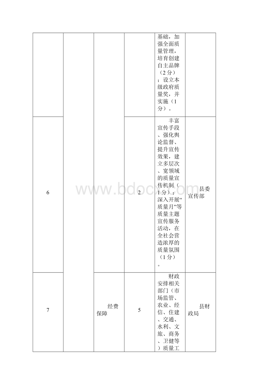 质量强县市区创建评估细则.docx_第3页