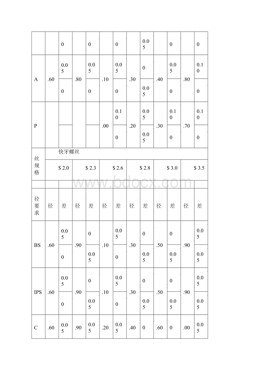 结构设计规范模板Word文档格式.docx_第3页