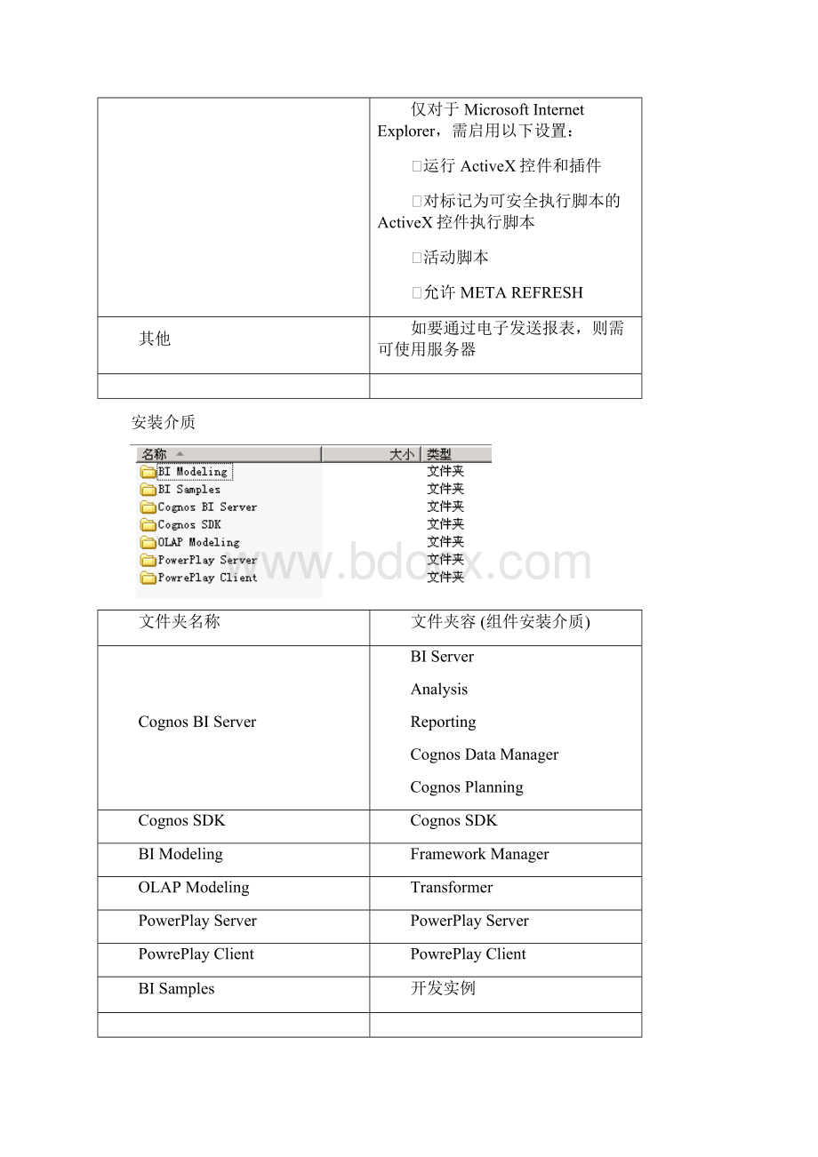 CognosBI10安装配置详解Word格式.docx_第2页