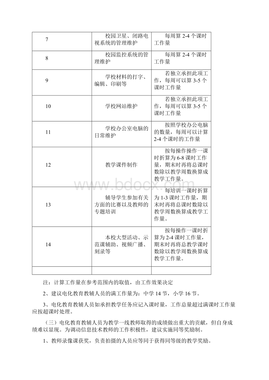 电化教育教辅人员的职称评定建议.docx_第2页