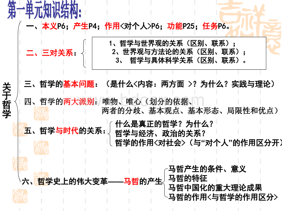 哲学一轮复习生活智慧与时代精神.ppt_第3页