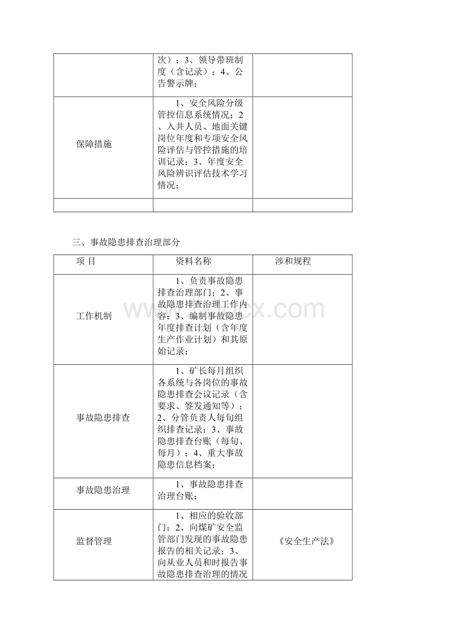 煤矿安全生产标准化现场检查所需资料清单Word格式.docx_第3页